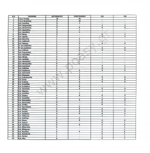 &Theta;έ&sigma;&epsilon;&iota;&sigmaf; &kappa;&alpha;&tau;&omega;&tau;έ&rho;&omega;&nu; &alpha;&xi;&iota;&omega;&mu;&alpha;&tau;&iota;&kappa;ώ&nu; &gamma;&iota;&alpha; &tau;&iota;&sigmaf; &tau;&alpha;&kappa;&tau;&iota;&kappa;έ&sigmaf; &mu;&epsilon;&tau;&alpha;&theta;έ&sigma;&epsilon;&iota;&sigmaf; &tau;&omicron;&upsilon; έ&tau;&omicron;&upsilon;&sigmaf; 2025 &mu;&epsilon; &alpha;&nu;&tau;&iota;&kappa;&epsilon;&iota;&mu;&epsilon;&nu;&iota;&kappa;ά &kappa;&rho;&iota;&tau;ή&rho;&iota;&alpha;