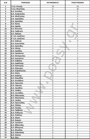 &Theta;έ&sigma;&epsilon;&iota;&sigmaf; &kappa;&alpha;&tau;&omega;&tau;έ&rho;&omega;&nu; &alpha;&xi;&iota;&omega;&mu;&alpha;&tau;&iota;&kappa;ώ&nu; &gamma;&iota;&alpha; &tau;&iota;&sigmaf; &tau;&alpha;&kappa;&tau;&iota;&kappa;έ&sigmaf; &mu;&epsilon;&tau;&alpha;&theta;έ&sigma;&epsilon;&iota;&sigmaf; &tau;&omicron;&upsilon; έ&tau;&omicron;&upsilon;&sigmaf; 2024 &mu;&epsilon; &alpha;&nu;&tau;&iota;&kappa;&epsilon;&iota;&mu;&epsilon;&nu;&iota;&kappa;ά &kappa;&rho;&iota;&tau;ή&rho;&iota;&alpha;