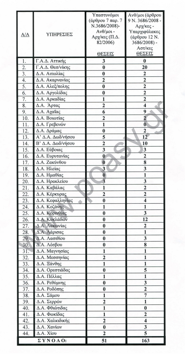 ÎÎ­ÏÎµÎ¹Ï ÏÏÎ¼ÏÎ»Î·ÏÏÎ¼Î±ÏÎ¹ÎºÏÎ½ Î¼ÎµÏÎ±Î¸Î­ÏÎµÏÎ½ Î­ÏÎ¿ÏÏ 2018