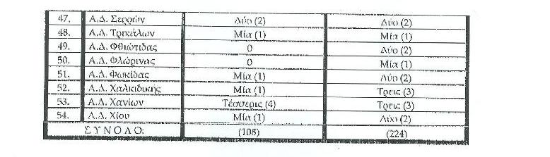 2_metatheseis_taktikes_2012