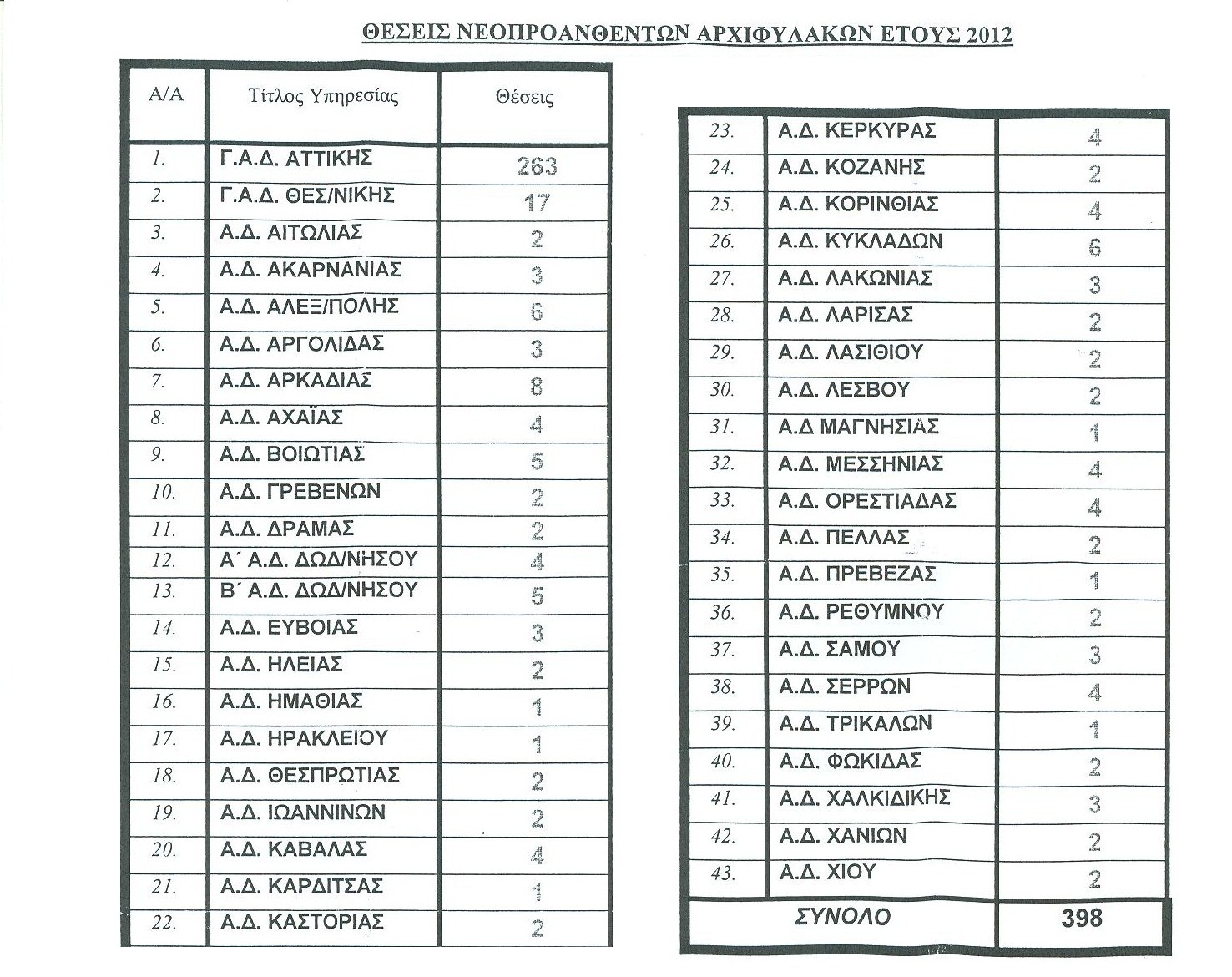 thesis_arx_2012