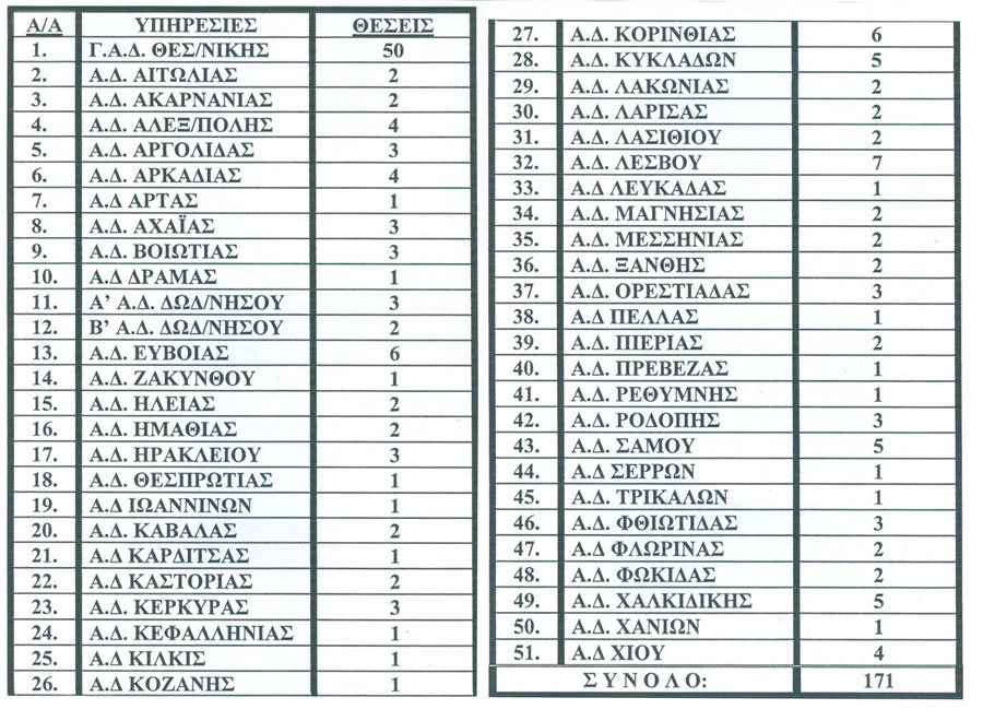 301-4-3a